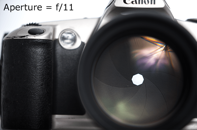 Aperture example — small aperture